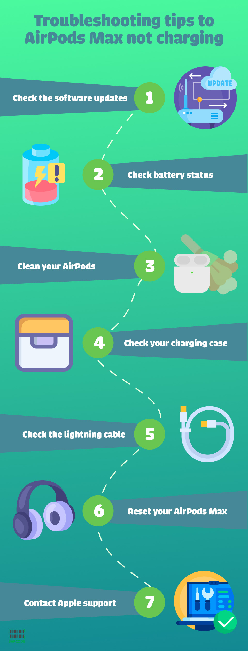 How to Fix AirPods Max Won't Charge? 7 Troubleshooting Tips